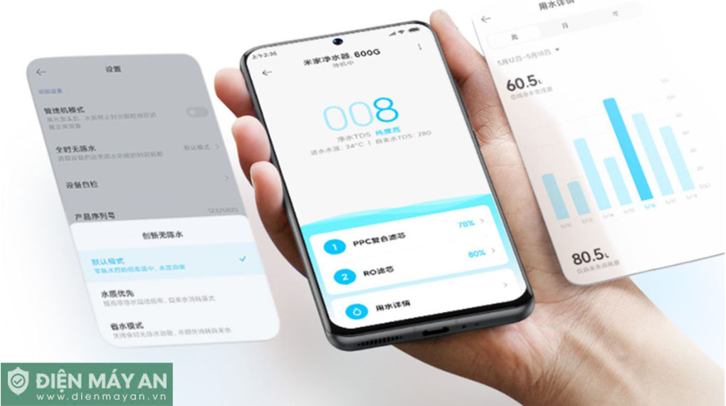 Máy lọc nước Xiaomi Mijia 600G MR652-B
